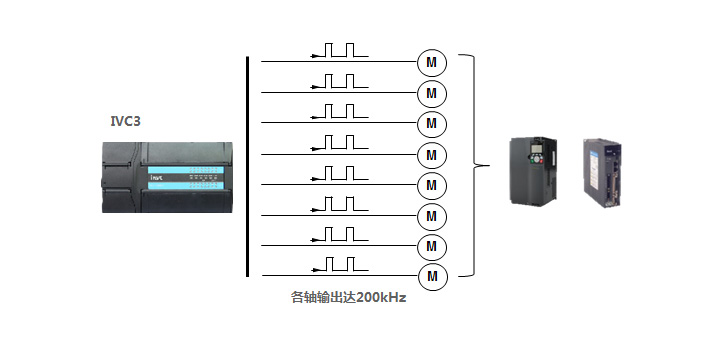IVC3可编程控制器
