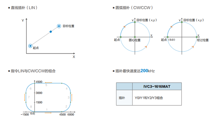 IVC3可编程控制器