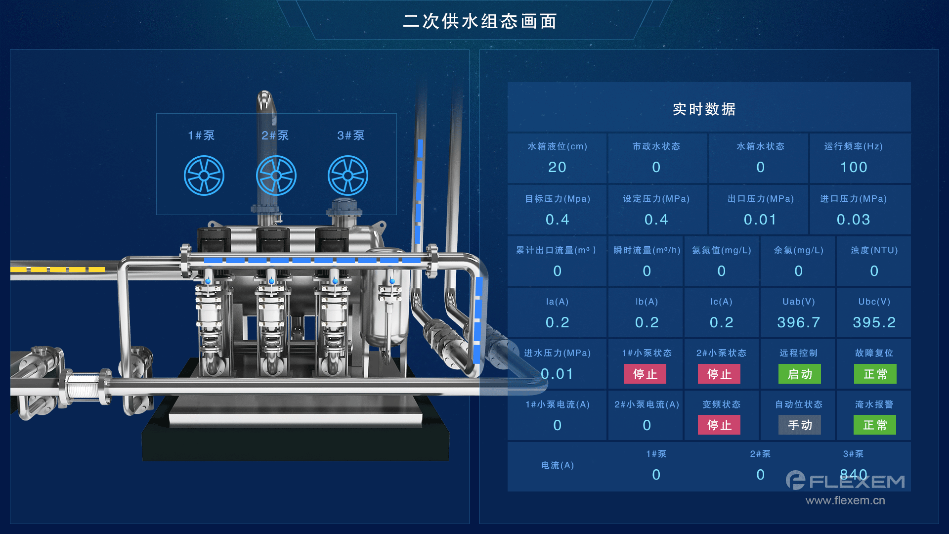 供水行业解决方案